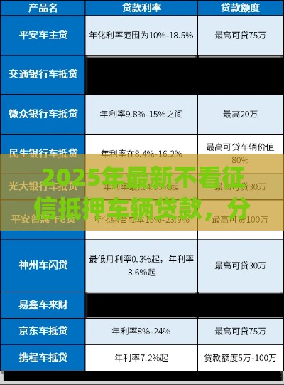 2025年最新不看征信抵押车辆贷款，分享五个贷款p2p平台