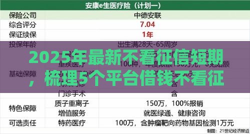 2025年最新不看征信短期，梳理5个平台借钱不看征信不看逾期,不看欠款