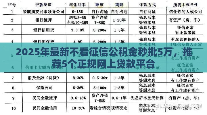2025年最新不看征信公积金秒批5万，推荐5个正规网上贷款平台
