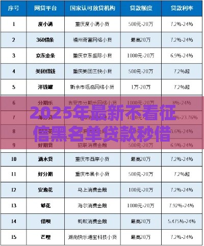 2025年最新不看征信黑名单贷款秒借，分享5个网贷靠谱平台