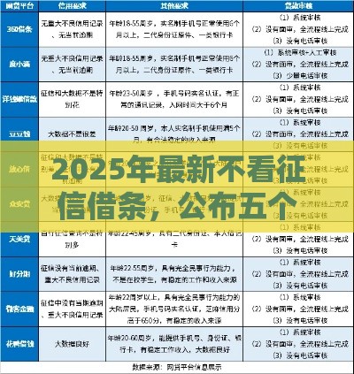 2025年最新不看征信借条，公布五个借款软件