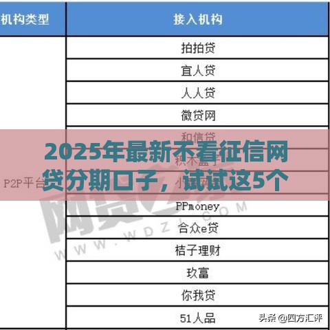 2025年最新不看征信网贷分期口子，试试这5个贷款网络平台