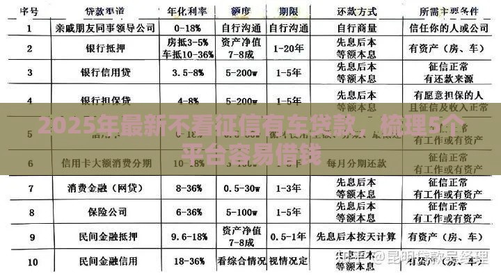2025年最新不看征信有车贷款，梳理5个平台容易借钱