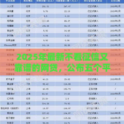 2025年最新不看征信又靠谱的网贷，公布五个平台借钱不看综合评分