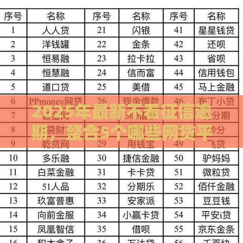 2025年最新不看征信逾期，整合5个哪些网贷平台容易贷款