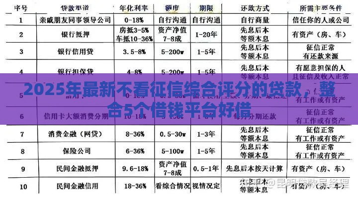 2025年最新不看征信综合评分的贷款,整合5个借钱平台好借 2025年最新不看征信综合评分的贷款,整合5个借钱平台好借