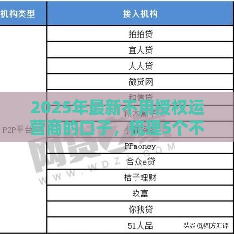 2025年最新不用授权运营商的口子，梳理5个不查征信的贷款平台
