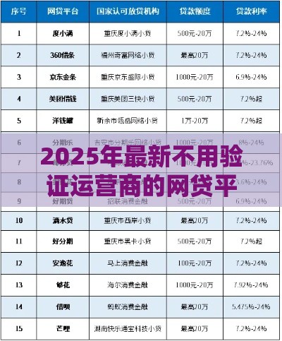 2025年最新不用验证运营商的网贷平台，试试这五个网贷平台都很好借钱