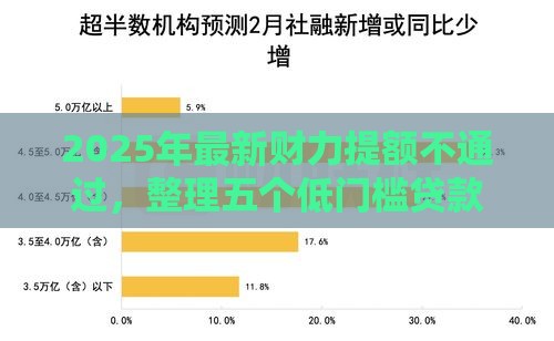 2025年最新财力提额不通过，整理五个低门槛贷款平台