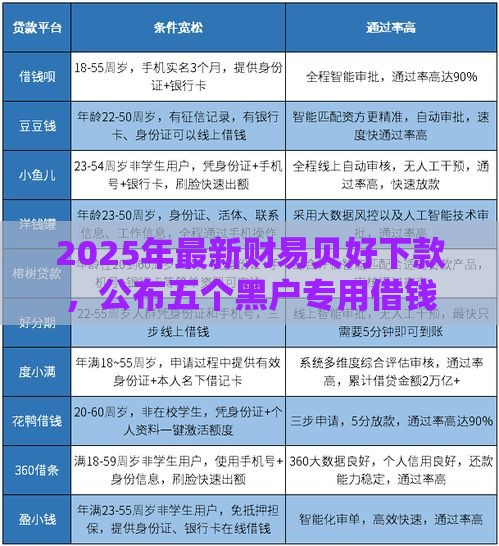 2025年最新财易贝好下款，公布五个黑户专用借钱平台
