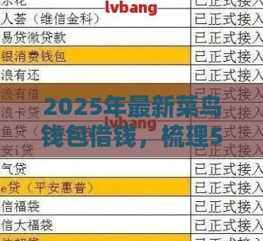 2025年最新菜鸟钱包借钱，梳理5个短期网贷口子
