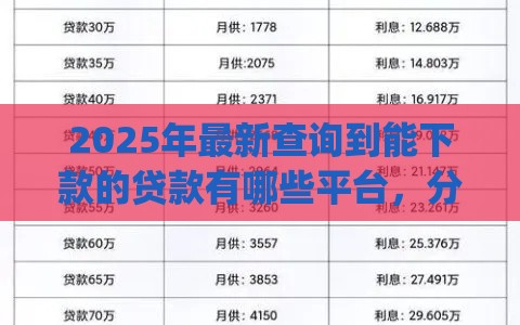 2025年最新查询到能下款的贷款有哪些平台，分享五个贷款平台app