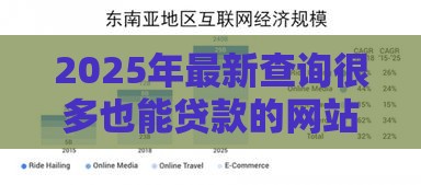 2025年最新查询很多也能贷款的网站，梳理5个2025网贷必下款口子