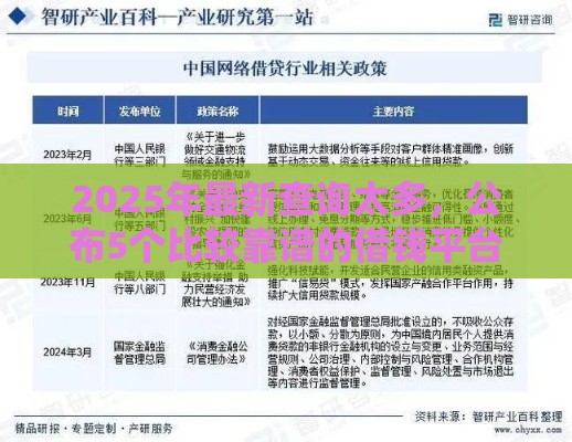 2025年最新查询太多，公布5个比较靠谱的借钱平台