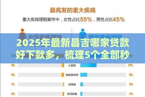 2025年最新昌吉哪家贷款好下款多，梳理5个全部秒拒还有啥口子