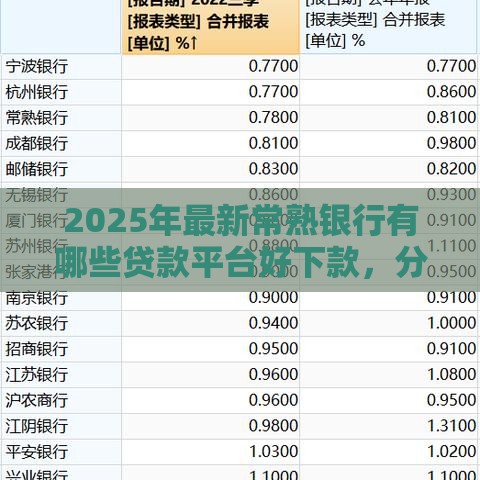2025年最新常熟银行有哪些贷款平台好下款，分享五个最快的贷款平台