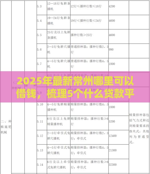 2025年最新常州哪里可以借钱，梳理5个什么贷款平台额度高
