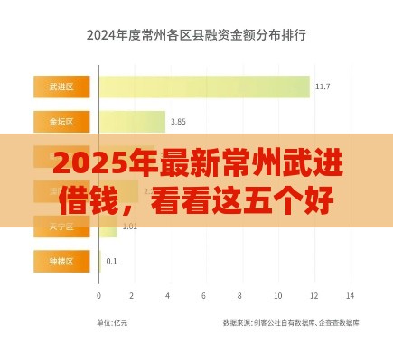 2025年最新常州武进借钱,看看这五个好的贷款平台 2025年最新常州武进借钱,看看这五个好的贷款平台
