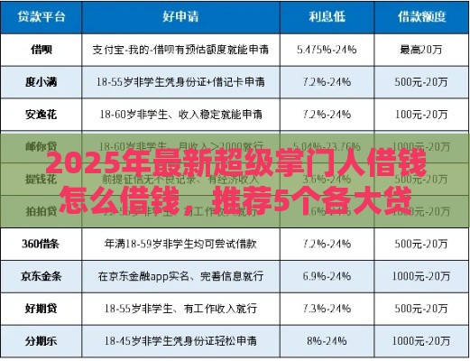 2025年最新超级掌门人借钱怎么借钱，推荐5个各大贷款平台