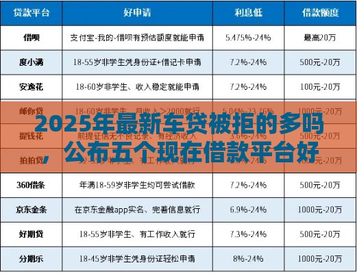 2025年最新车贷被拒的多吗,公布五个现在借款平台好贷款 2025年最新车贷被拒的多吗,公布五个现在借款平台好贷款