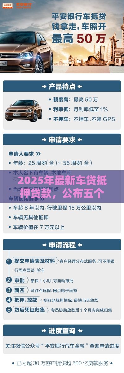 2025年最新车贷抵押贷款，公布五个平台贷款容易通过