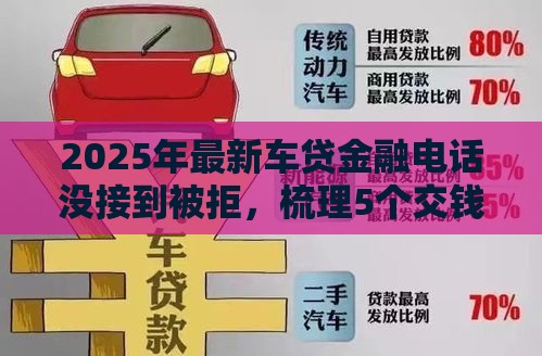 2025年最新车贷金融电话没接到被拒，梳理5个交钱必通过的借钱平台