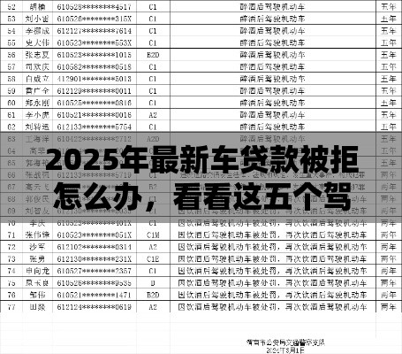 2025年最新车贷款被拒怎么办，看看这五个驾驶证可以贷款的平台