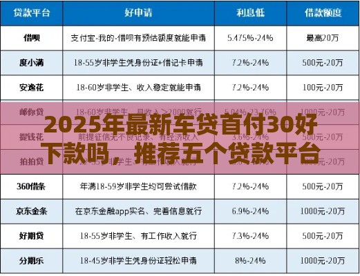 2025年最新车贷首付30好下款吗，推荐五个贷款平台不看征信