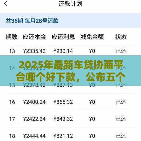 2025年最新车贷协商平台哪个好下款，公布五个好的贷款平台利息低