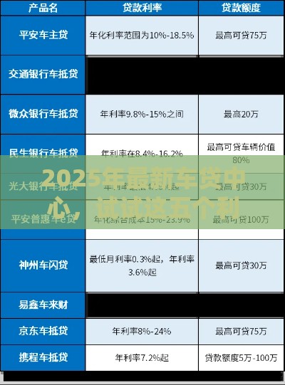 2025年最新车贷中心，试试这五个利息低的借钱平台