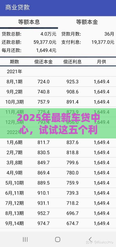 2025年最新车贷中心，试试这五个利息低的借钱平台