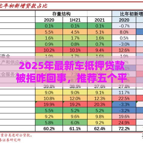 2025年最新车抵押贷款被拒咋回事,推荐五个平台不看负债和征信可以借到钱 2025年最新车抵押贷款被拒咋回事,推荐五个平台不看负债和征信可以借到钱
