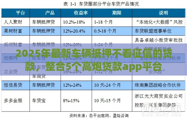 2025年最新车辆抵押不看征信的贷款，整合5个高炮贷款app平台