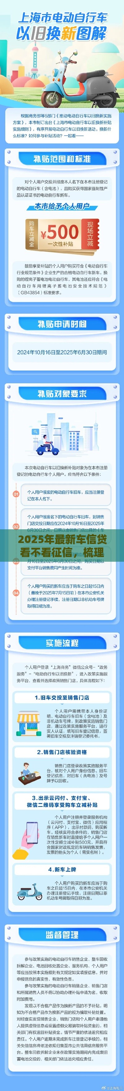 2025年最新车信贷看不看征信，梳理五个都贷款平台