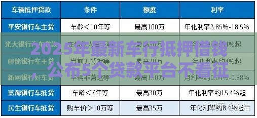 2025年最新车行抵押借钱，公布5个贷款平台不看征信不看逾期