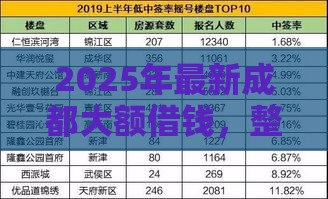 2025年最新成都大额借钱，整理5个2025年12月放水口子