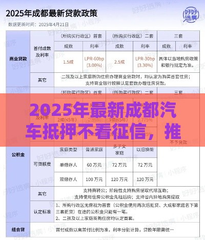 2025年最新成都汽车抵押不看征信，推荐五个逾期黑户能下款的新口子