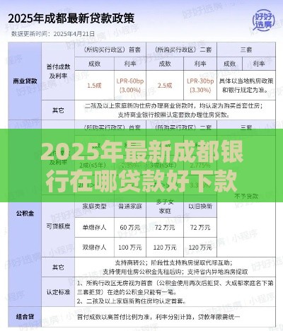 2025年最新成都银行在哪贷款好下款，看看这5个正规小额贷款平台