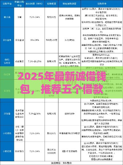2025年最新诚借钱包，推荐五个借款平台借钱额度高
