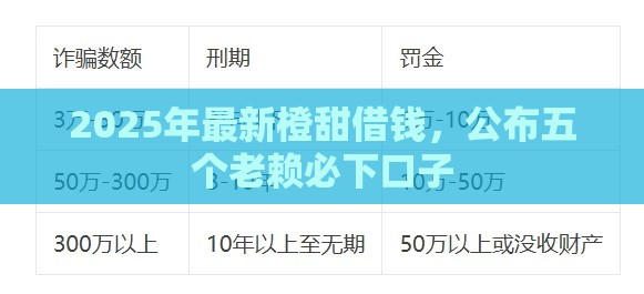 2025年最新橙甜借钱，公布五个老赖必下口子