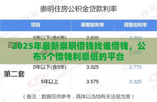 2025年最新崇明借钱找谁借钱，公布5个借钱利息低的平台