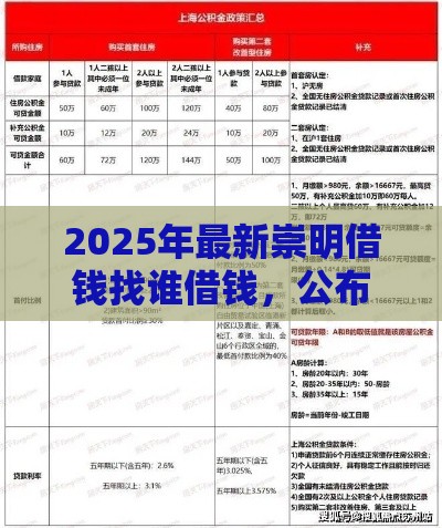 2025年最新崇明借钱找谁借钱，公布5个借钱利息低的平台