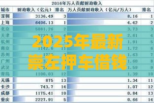 2025年最新崇左押车借钱，整理五个借钱平台利息低