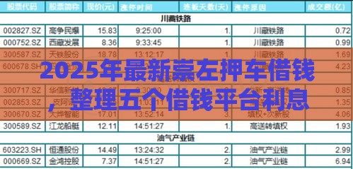 2025年最新崇左押车借钱，整理五个借钱平台利息低