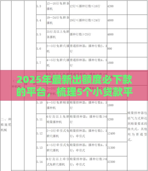 2025年最新出额度必下款的平台，梳理5个小贷款平台