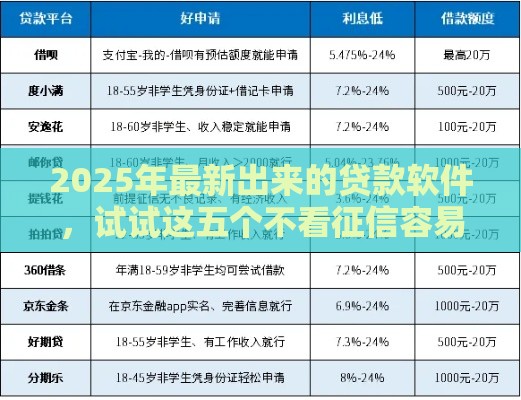 2025年最新出来的贷款软件，试试这五个不看征信容易贷款的平台