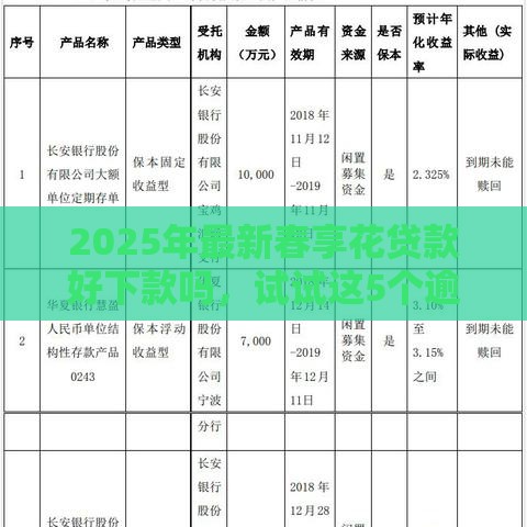 2025年最新春享花贷款好下款吗，试试这5个逾期了还能在平台贷款