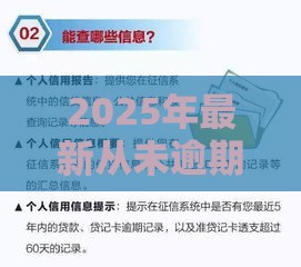2025年最新从未逾期借款不通过，梳理5个无征信贷款平台
