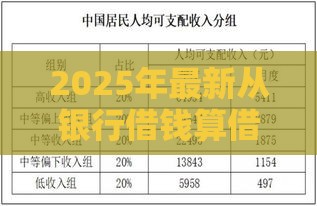 2025年最新从银行借钱算借款吗，看看这五个可以预支500元的平台