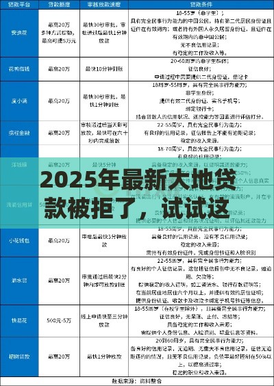 2025年最新大地贷款被拒了，试试这五个网贷平台靠谱